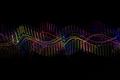 Rainbow Oscillations