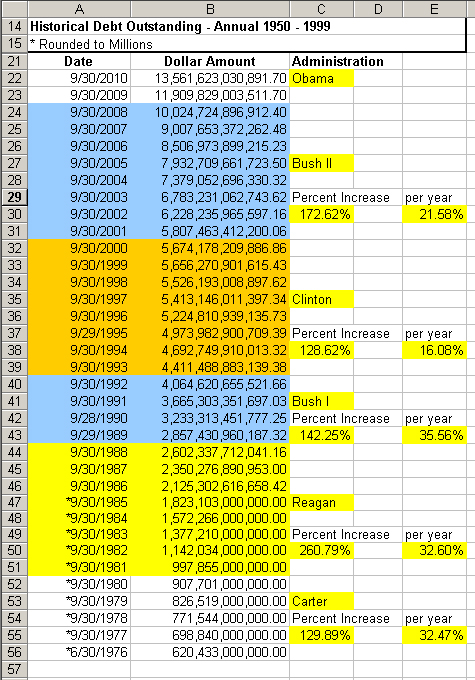 NatlDebtChart_1976-2008-SS