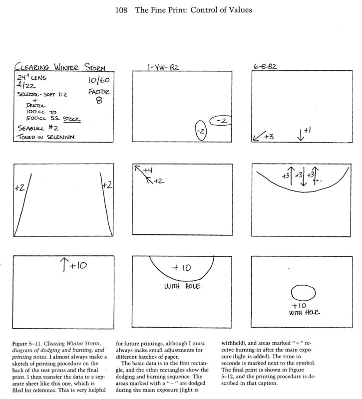 Adams-ThePrint-diagram