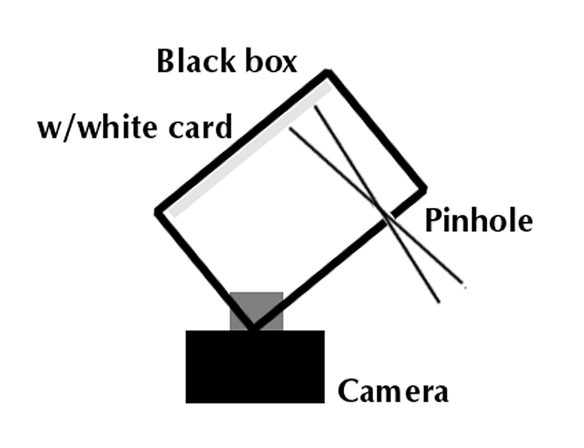 PinholeAdapter-DPC