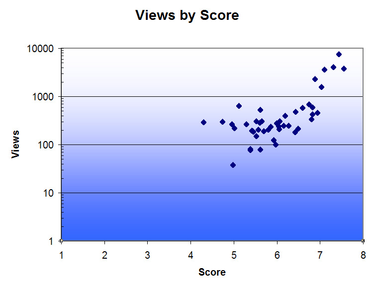 Views-Score.jpg