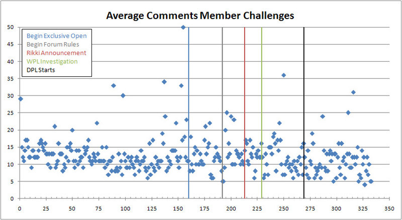 Avg Comments Member.jpg
