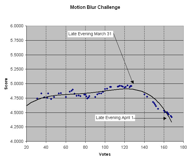 Motion Blur Chart.jpg