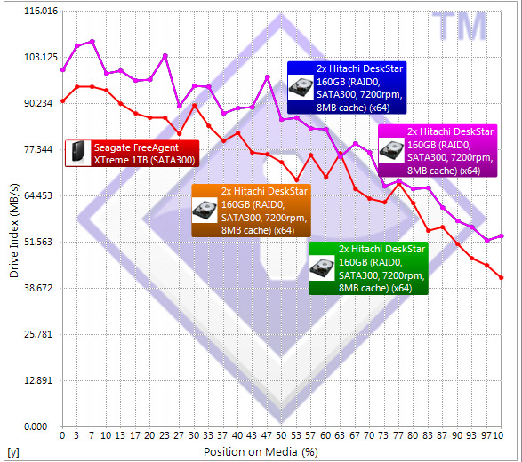 Seagate FreeAgent eSATA.jpg