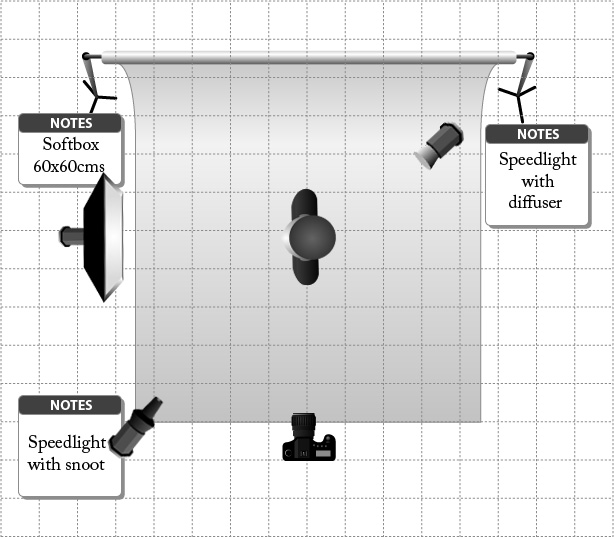 LightingSetup