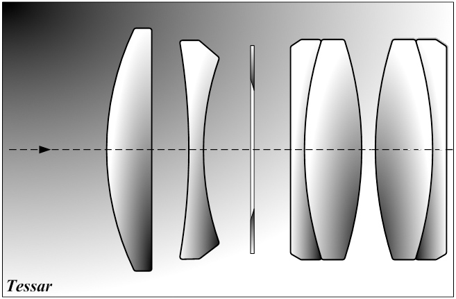 tessar 2