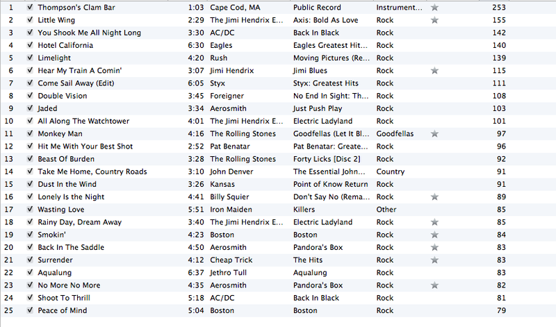 my top 25