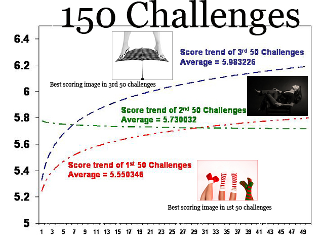 150-Challenge-Trend.jpg