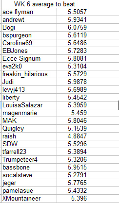 Week 6 Averages to beat.jpg