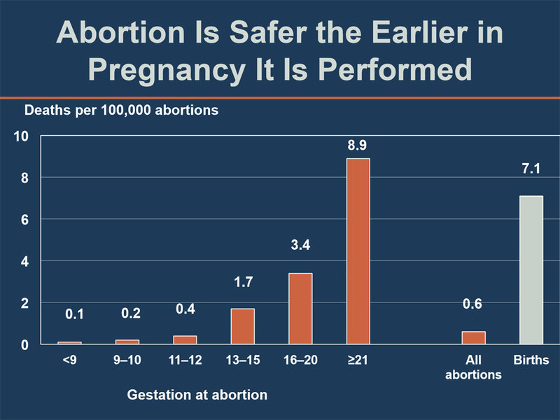 Guttmacher Slide