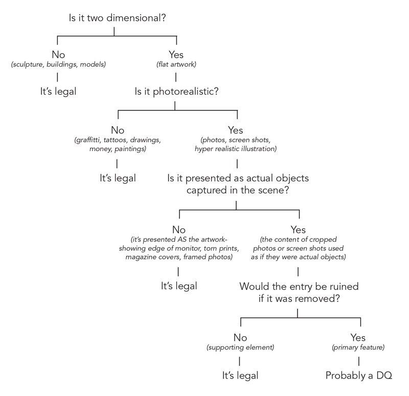 Ye Olde Artwork Rule Legality Estimator