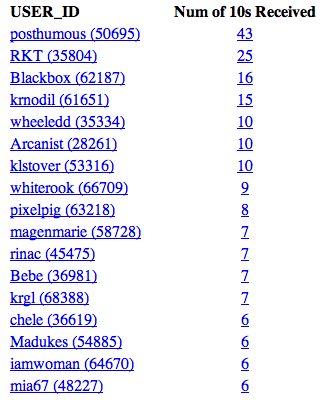 Tens Received.png