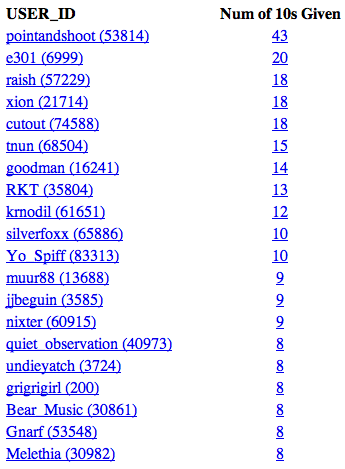 TensGiven.png