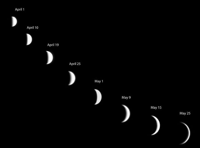 Phases of Venus