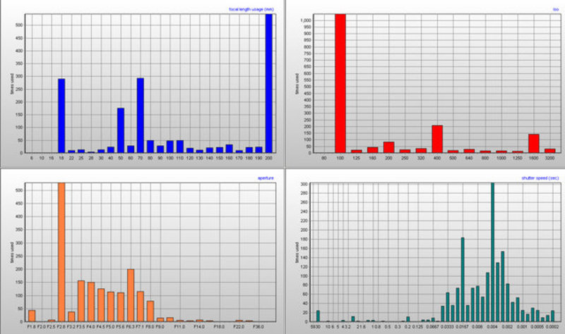 dpcgraph.jpg
