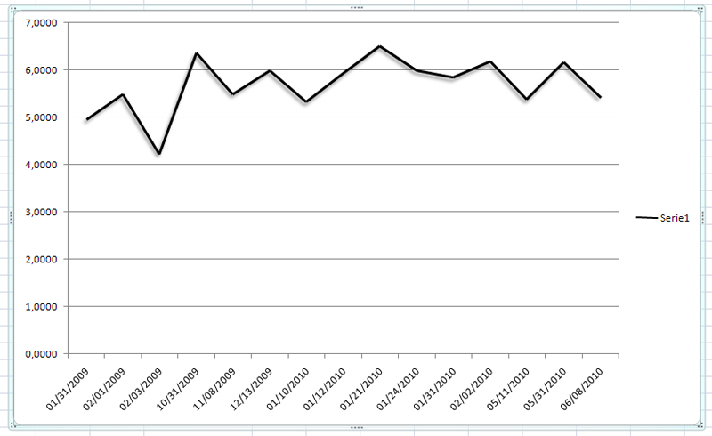grafico-dpc