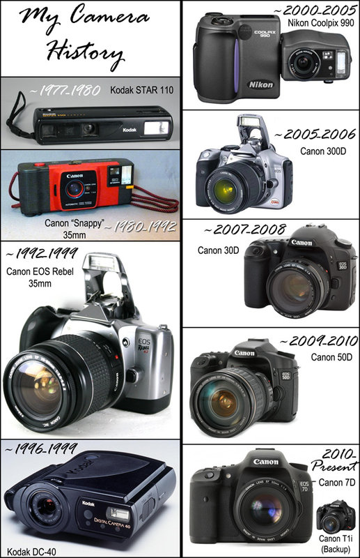 My Camera History - more or less