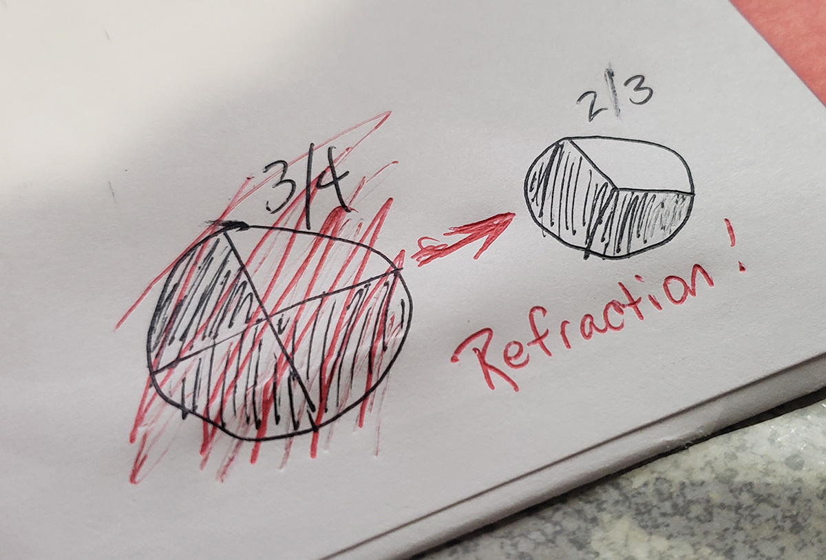 Refraction