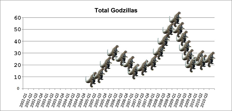 zillagraph
