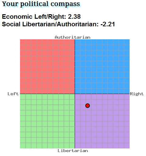 political_compass
