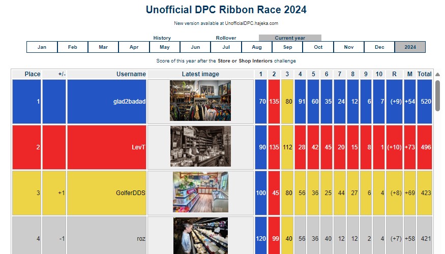DPC Ribbon Race - Sept 3rd 2024