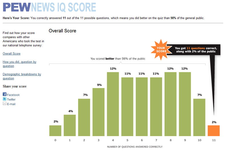 pew-quiz