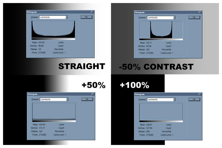 Contrast-variations.jpg