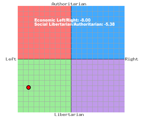 Political Compass