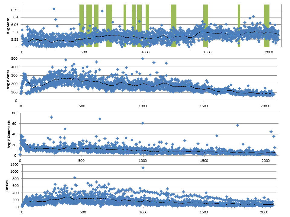 DPC-Trends
