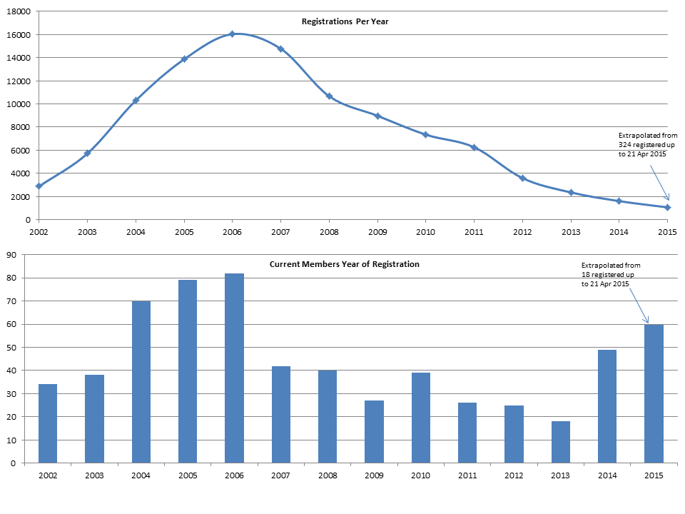 DPC-Trends3