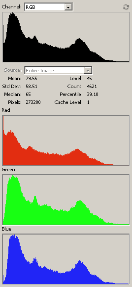 Waterfall Spray histogram 1