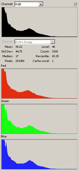 Waterfall Spray histogram 2