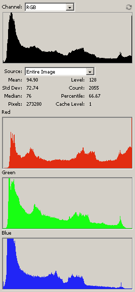 Blown Red Channel Histogram