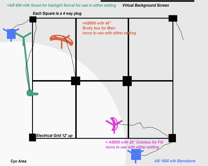 Lighting Diagram