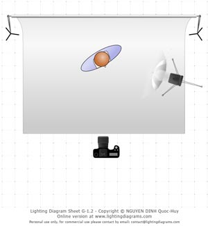 Day 01 Lighting Diagram