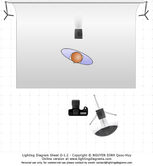 Day 06 Lighting Diagram