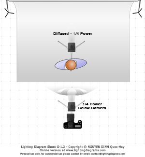 Day 11 Lighting Diagram