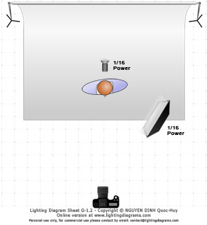 Day 18 Lighting Diagram