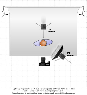 Day 25 Lighting Diagram