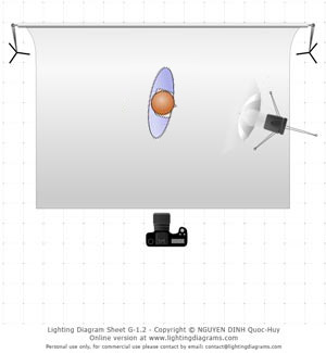 Day 28 Lighting Diagram