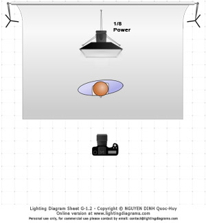 Day 30 Lighting Diagram