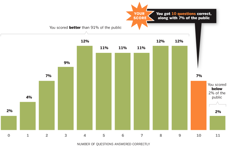 Political-Quiz-Charts_10