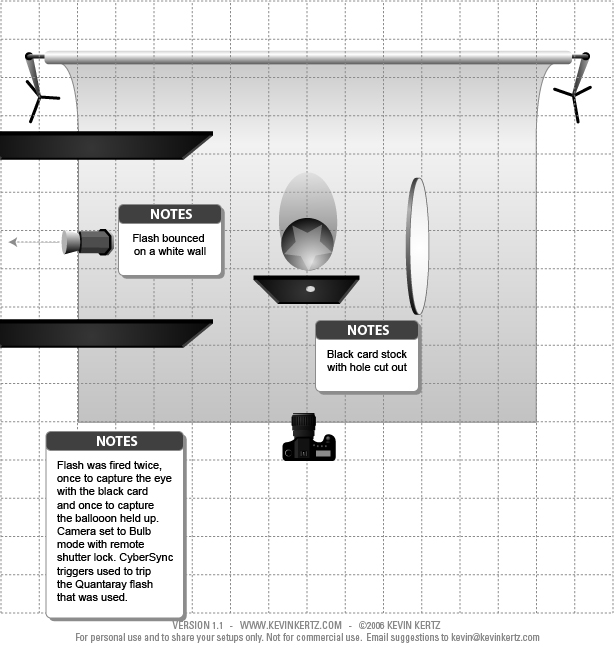 LightingSetup_eyeballoon