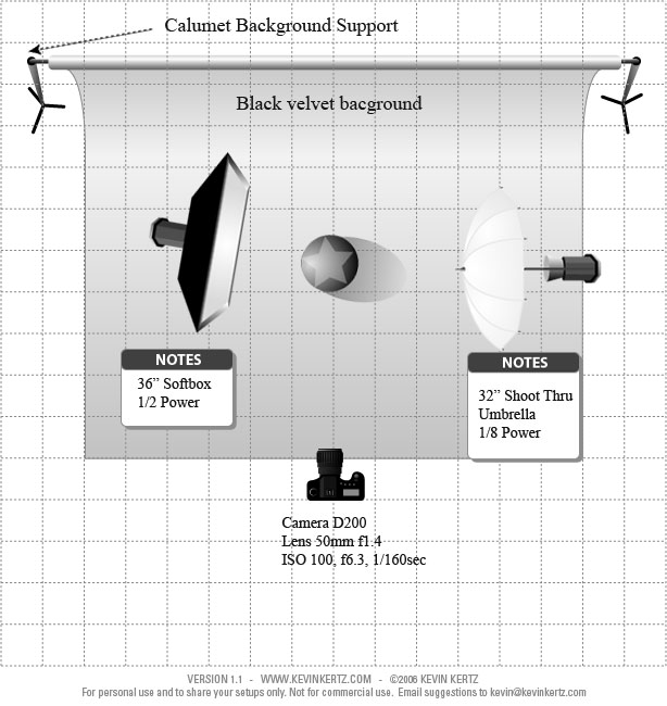SO3 LightingSetup