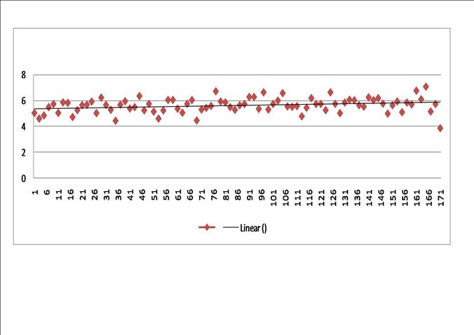 score chart (Small)