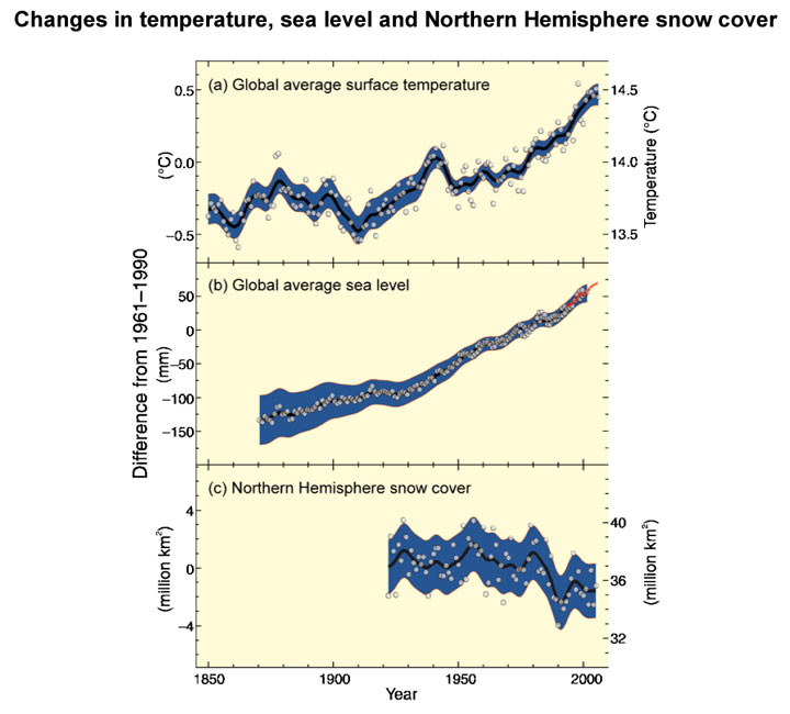 Climate_sea-temp-snow.jpg