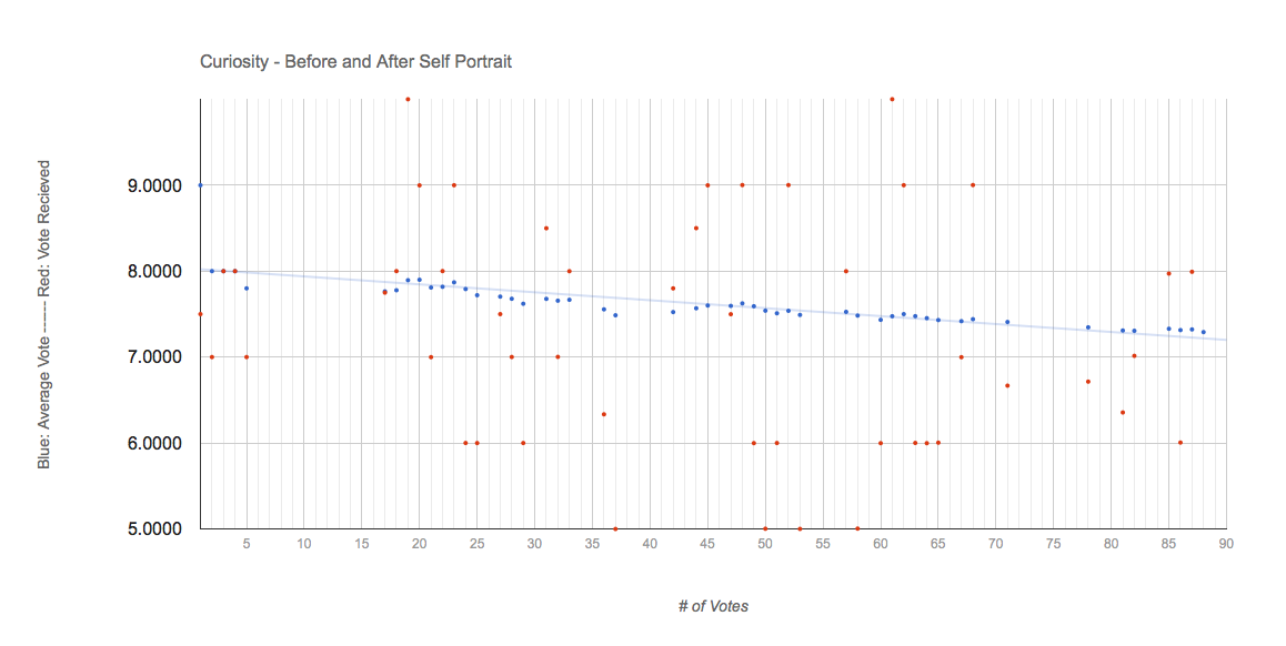 Stats: Curiosity