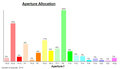 aperture usage to may 2007.jpg
