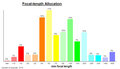 focal length usage to may 2007.jpg