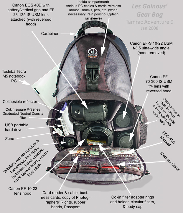 My Gear Bag